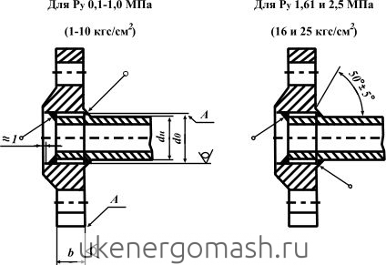 Фланцы плоские гост 12820-80 Фланцы плоские гост 12820-80