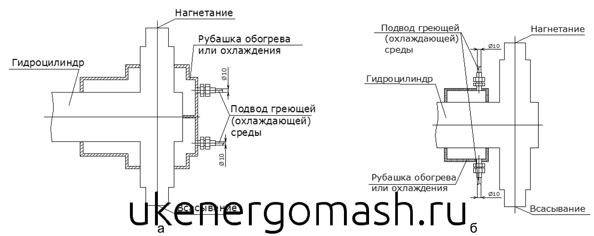 Дозировочный насос с рубашкой обогрева/охлаждения Дозировочный насос с рубашкой обогрева/охлаждения