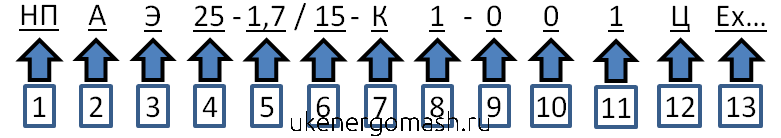 Маркировка Маркировка