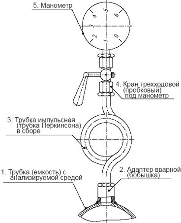 Манометр схема Манометр схема