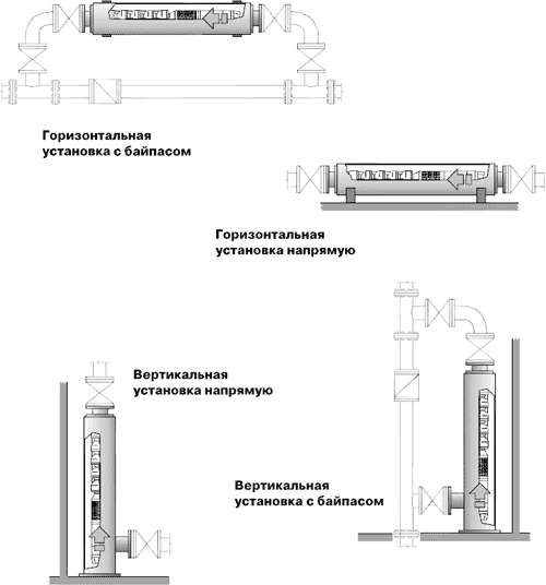 Установка электрических насосов схема Установка электрических насосов схема