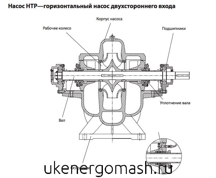 Чертеж насоса НТР Чертеж насоса НТР