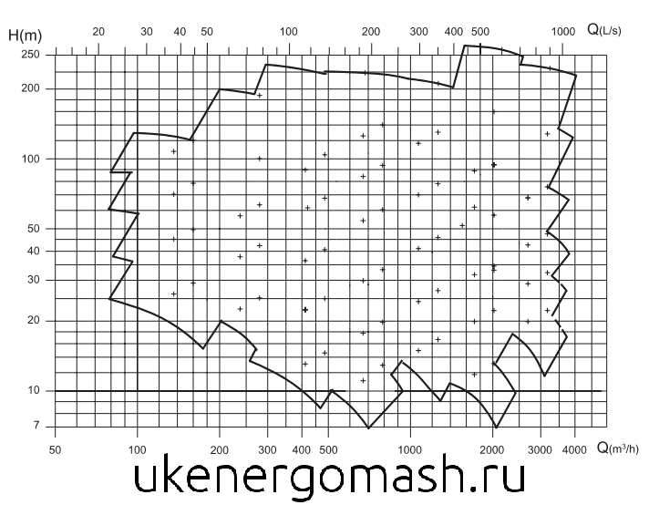Технические характеристики насоса НТР Технические характеристики насоса НТР