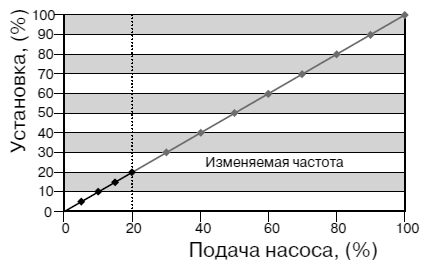 Схема Схема