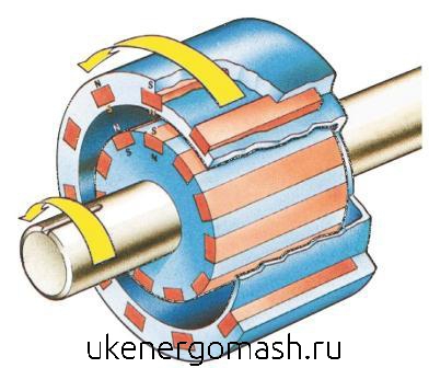 Принцип работы привода насоса с магнитной муфтой Varisco Vtrm Принцип работы привода насоса с магнитной муфтой Varisco Vtrm