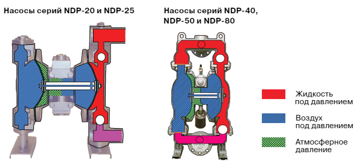 Высоконапорные насосы Yamada 2:1 схема Высоконапорные насосы Yamada 2:1 схема