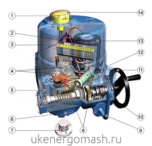 Конструкция электропривода NA Конструкция электропривода NA