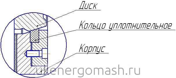 Уплотнение в затворе дисковом Уплотнение в затворе дисковом