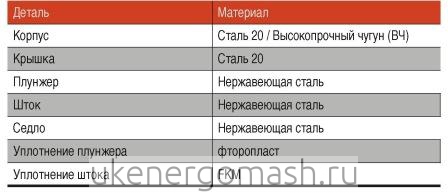 материаллы клапанов материаллы клапанов