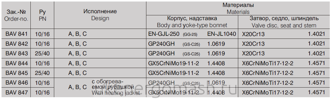 Материалы сливного клапана Материалы сливного клапана