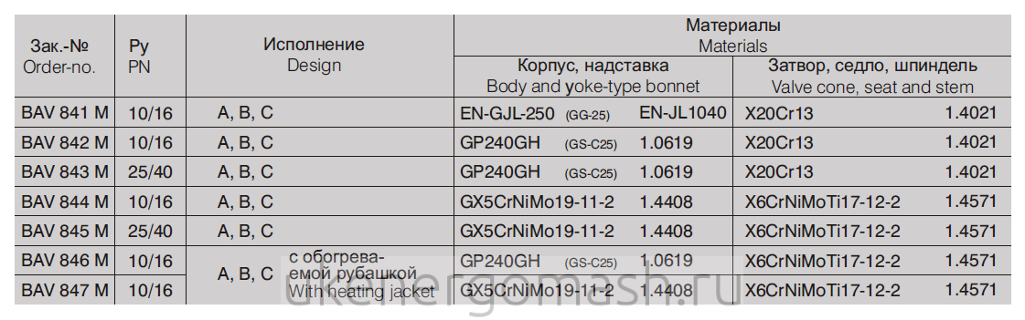 Материалы сливного клапана Материалы сливного клапана