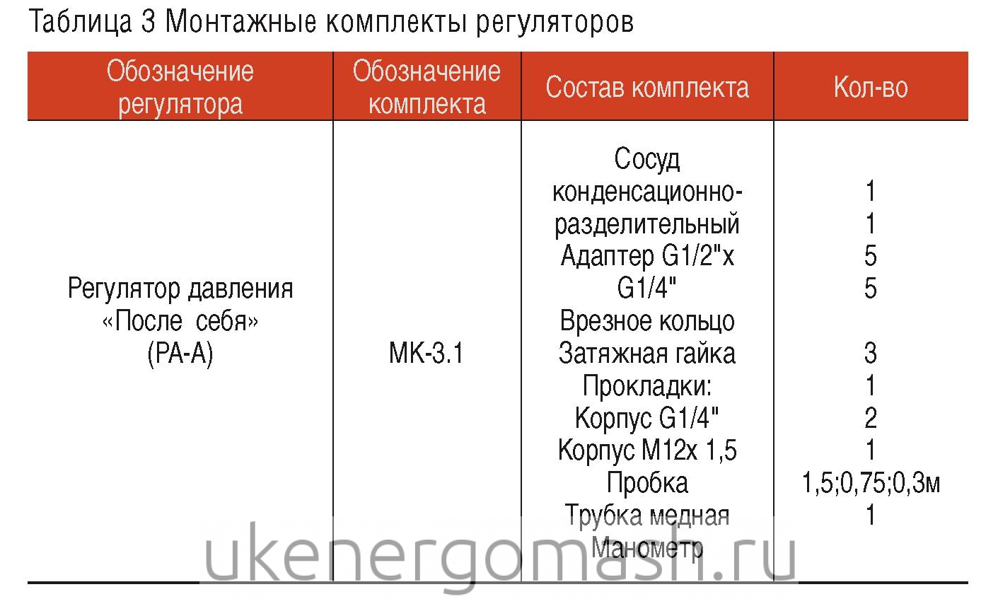 Монтажные комплекты регуляторов давления Монтажные комплекты регуляторов давления