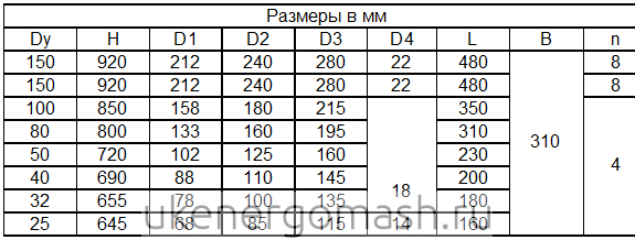 размеры размеры