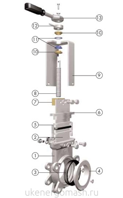 Затвор ORBINOX KP спецификация Затвор ORBINOX KP спецификация