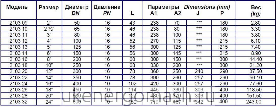 Технико-технические характеристики затвора женебре 2103 Технико-технические характеристики затвора женебре 2103