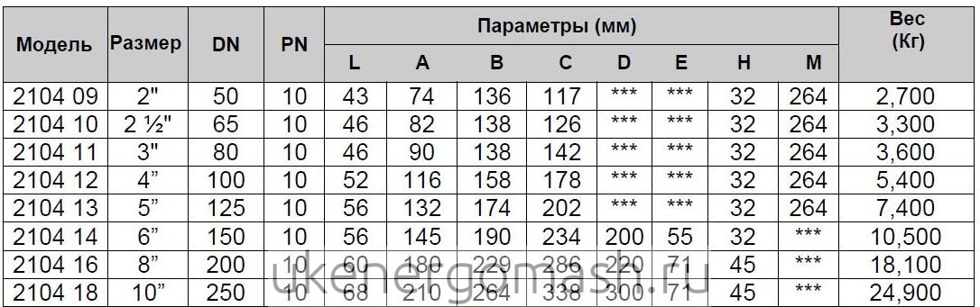 Ду Ру затвора поворотного дискового 2104 женебре Ду Ру затвора поворотного дискового 2104 женебре