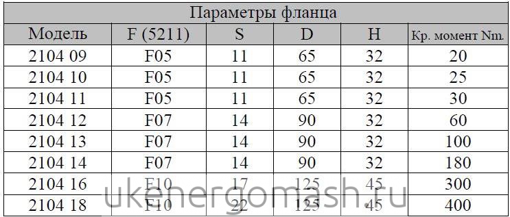 Таблица размеров фланцев затвора 2104 женебре Таблица размеров фланцев затвора 2104 женебре