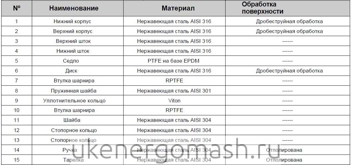Характеристики поворотного дискового затвора Genebre модель 2104 Характеристики поворотного дискового затвора Genebre модель 2104