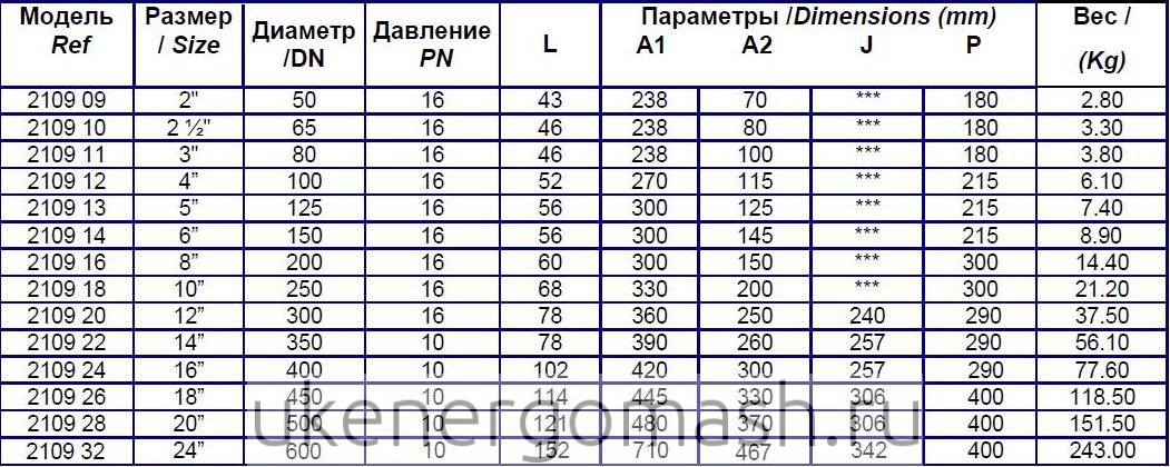 Ду Ру затвора женебре 2109 Ду Ру затвора женебре 2109