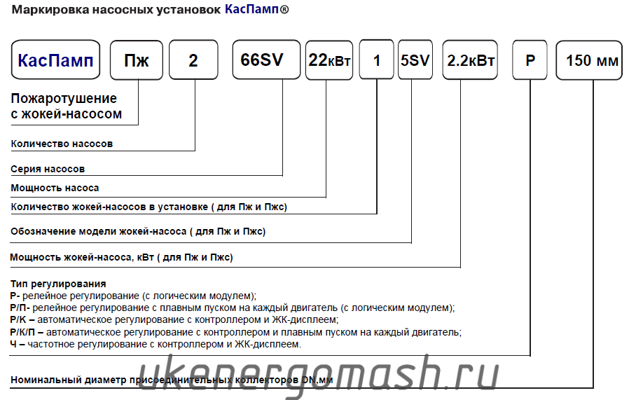 Маркировка пожарной станции
