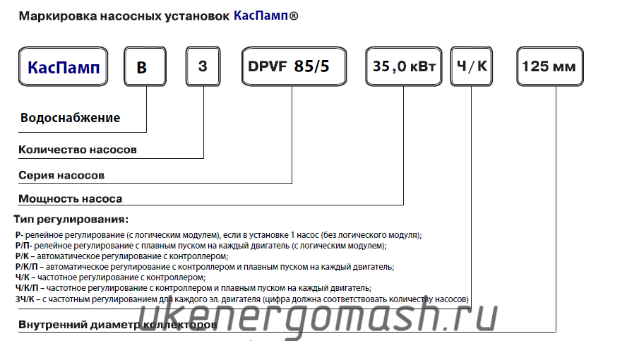 Маркировка насосных станций КасПамп В