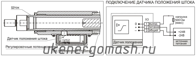 Датчики положения МЭП