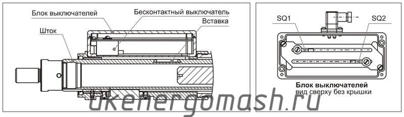 Ограничение хода штока МЭП