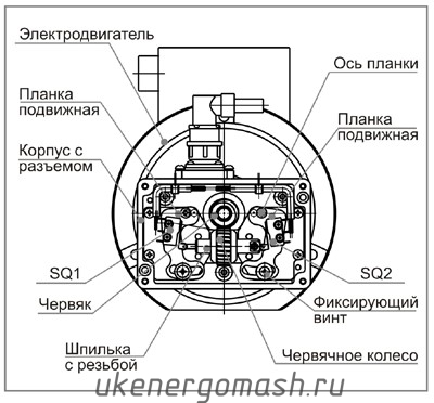 Переключатели МЭП